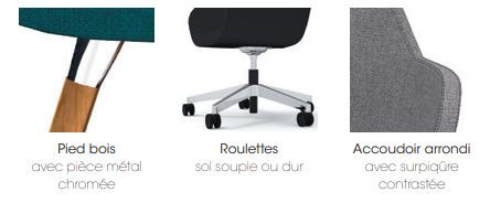 - CHAUFFEUSES - GAMME BIP
